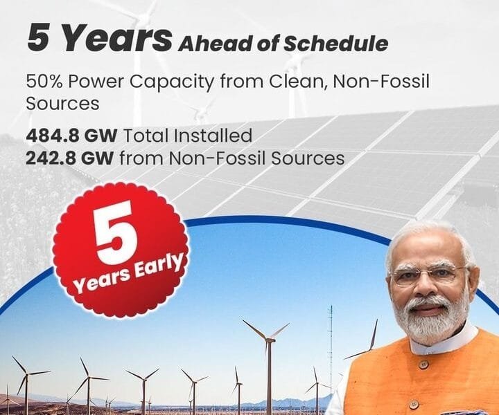 India achieved 50% target of clean energy capacity five years ahead of schedule