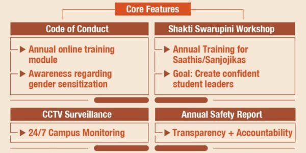 Shakti Shree programme