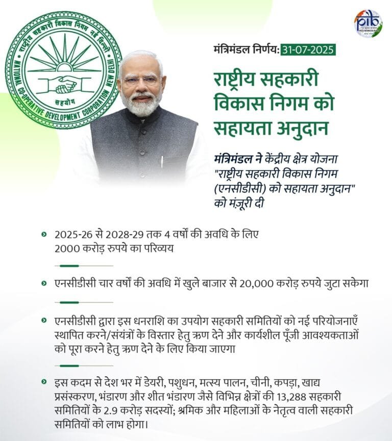 केंद्रीय मंत्रिमंडल ने राष्ट्रीय सहकारी विकास निगम को दो हजार करोड़ रुपये की केंद्रीय अनुदान सहायता योजना को स्वीकृति दी
