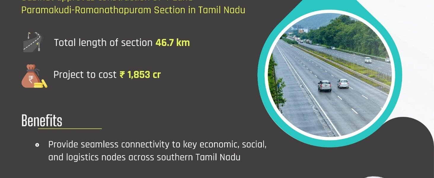 Union Cabinet approves construction of 4-lane Paramakudi-Ramanathapuram section (NH-87) in Tamil Nadu at a cost of Rs 1853 crore