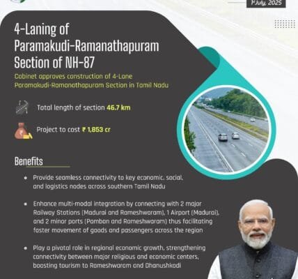 Union Cabinet approves construction of 4-lane Paramakudi-Ramanathapuram section (NH-87) in Tamil Nadu at a cost of Rs 1853 crore