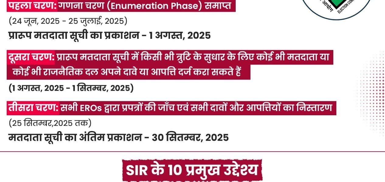 ECI shared draft voter list 2025 with all 38 district electoral officers and district magistrates of Bihar