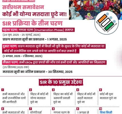 ECI shared draft voter list 2025 with all 38 district electoral officers and district magistrates of Bihar