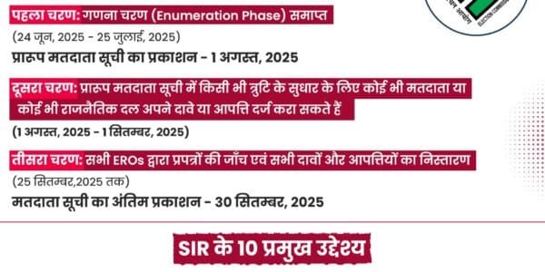 ECI shared draft voter list 2025 with all 38 district electoral officers and district magistrates of Bihar
