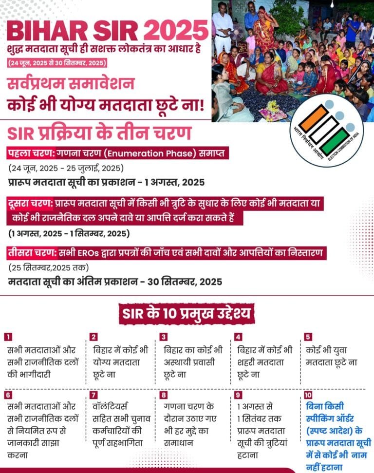 निर्वाचन आयोग ने बिहार के सभी 38 जिला निर्वाचन अधिकारियों और जिलाधिकारियों के साथ मतदाता सूची 2025 का मसौदा साझा किया