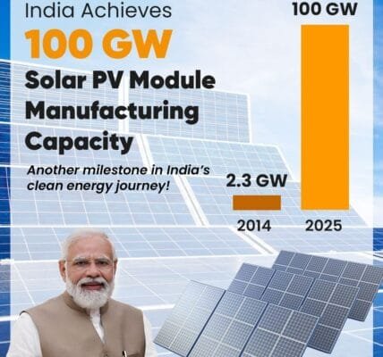 India achieves significant milestone of 100 GW solar photovoltaic module manufacturing capacity