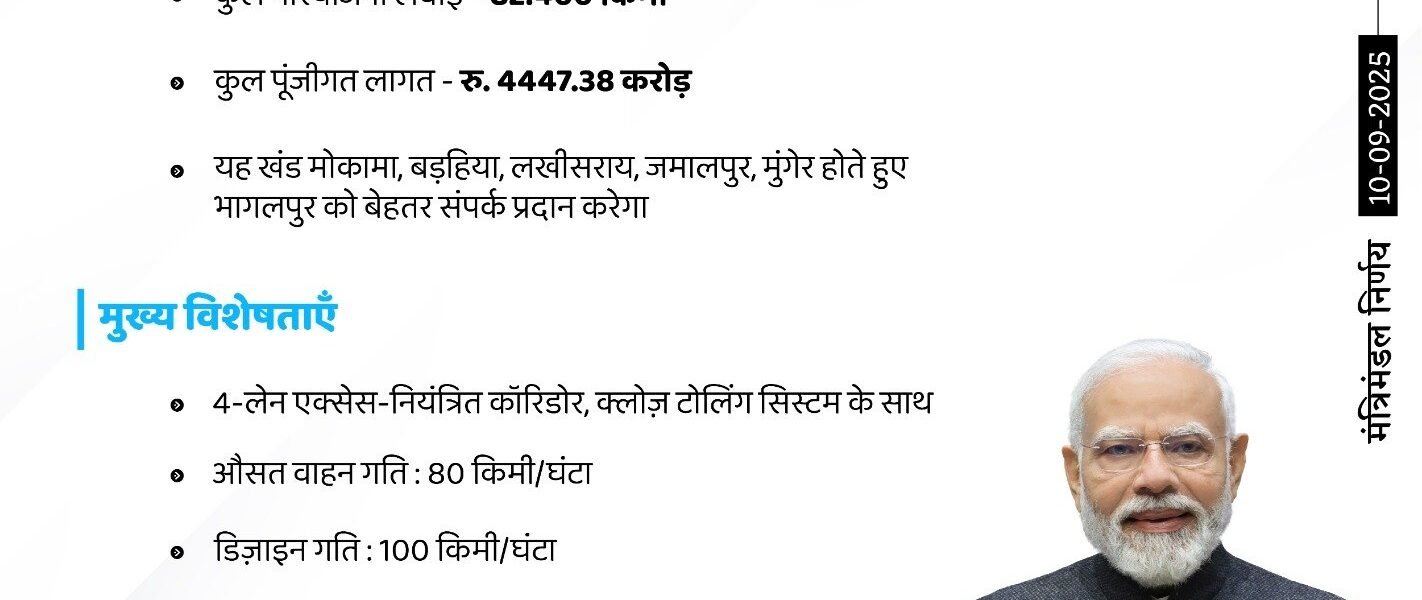 Cabinet approves construction of 4-lane greenfield access-controlled Mokama-Munger section of Buxar-Bhagalpur High-Speed ​​Corridor in Bihar on Hybrid Annuity Mode (HAM)