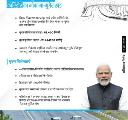 Cabinet approves construction of 4-lane greenfield access-controlled Mokama-Munger section of Buxar-Bhagalpur High-Speed ​​Corridor in Bihar on Hybrid Annuity Mode (HAM)