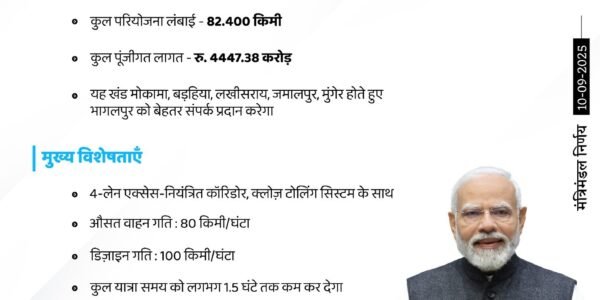 Cabinet approves construction of 4-lane greenfield access-controlled Mokama-Munger section of Buxar-Bhagalpur High-Speed ​​Corridor in Bihar on Hybrid Annuity Mode (HAM)
