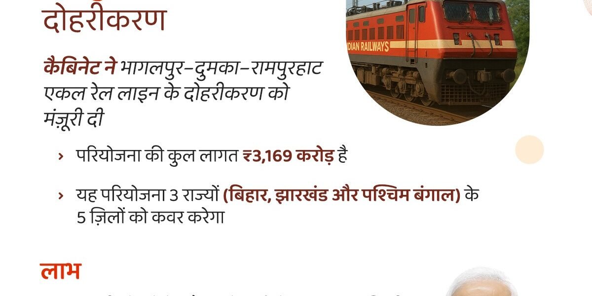 Cabinet approves doubling of Bhagalpur-Dumka-Rampurhat single railway line section (177km) in Bihar, Jharkhand and West Bengal at a cost of Rs 3,169 crore
