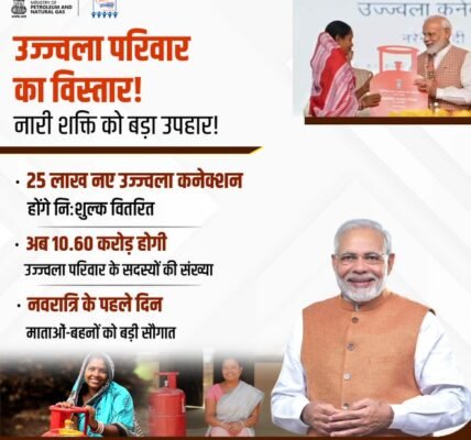 Government approves release of 25 lakh additional LPG connections under Ujjwala Yojana