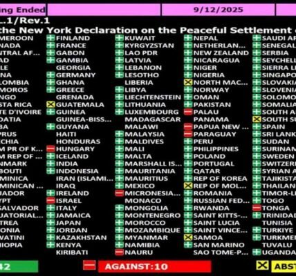 India voted in favour of two-nation proposal for solution of Palestine problem in UN General Assembly