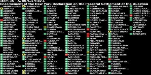 India voted in favour of two-nation proposal for solution of Palestine problem in UN General Assembly