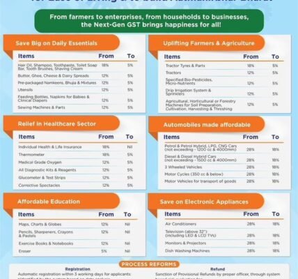 PM Modi called rationalization of Goods and Services Tax as the biggest reform since independence