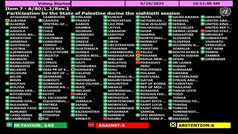 भारत ने संयुक्त राष्ट्र महासभा के आगामी सत्र में, फिलिस्तीन के राष्‍ट्रपति महमूद अब्बास को विडियो कॉन्‍फ्रेंस से संबोधन की अनुमति के पक्ष में मतदान किया
