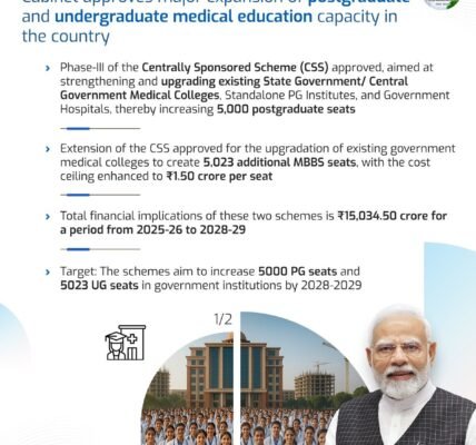 Union Cabinet approves massive expansion of postgraduate and undergraduate medical education capacity in the country
