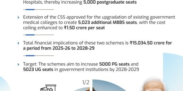 Union Cabinet approves massive expansion of postgraduate and undergraduate medical education capacity in the country