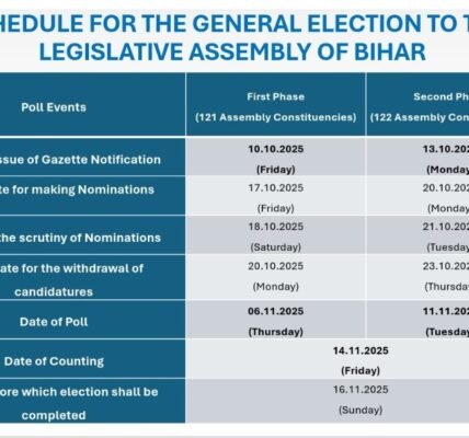 Bihar Assembly elections