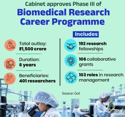 Biomedical Research Career Programme (BRCP)