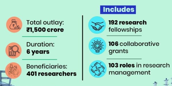 Biomedical Research Career Programme (BRCP)