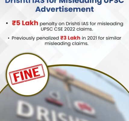 CCPA fines Drishti IAS Rs 5 lakh for misleading UPSC 2022 result advertisements