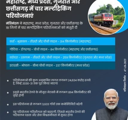 Cabinet approves four multitracking projects in 18 districts of Maharashtra, Madhya Pradesh, Gujarat and Chhattisgarh with an outlay of Rs.
