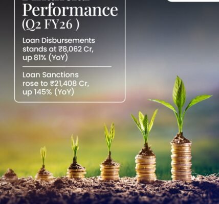 IREDA reports 41% growth in net profit, 81% growth in loan disbursements