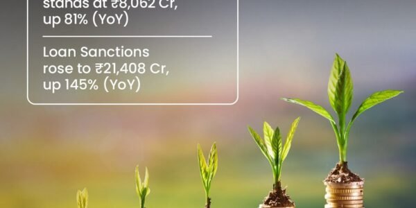 IREDA reports 41% growth in net profit, 81% growth in loan disbursements