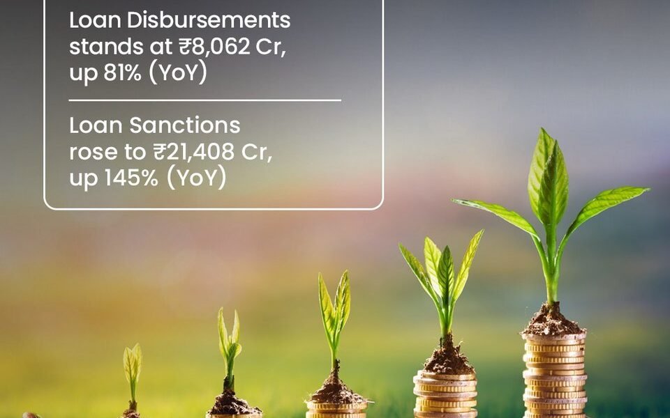 IREDA reports 41% growth in net profit, 81% growth in loan disbursements