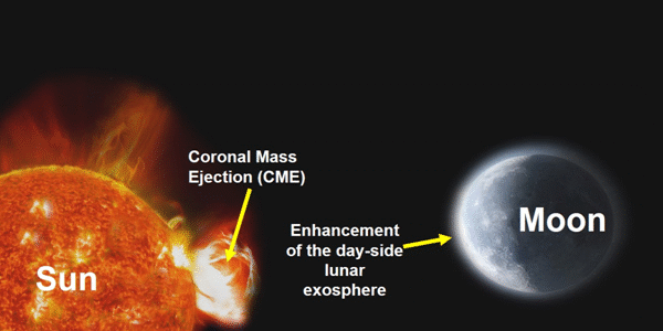 ISRO Chandrayaan-2 detects the impact of a solar flare on the Moon for the first time
