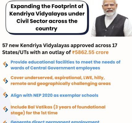 Kendriya Vidyalayas