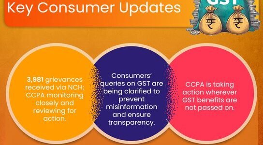 National Consumer Helpline received 3,981 calls related to GST 2.0