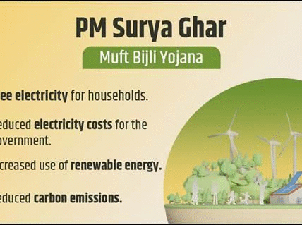Surya Ghar Muft Bijli Yojana