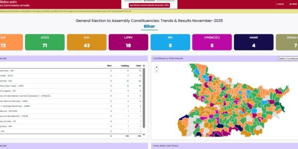 Bihar Assembly Elections NDA leading as per initial trends of Election Commission
