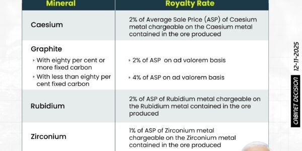 Cabinet approves rationalization of royalty rates for graphite, cesium, rubidium and zirconium minerals important for green energy
