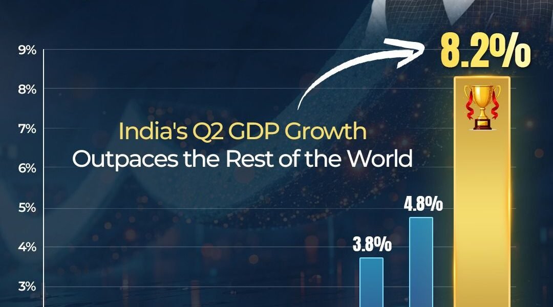 GDP growth
