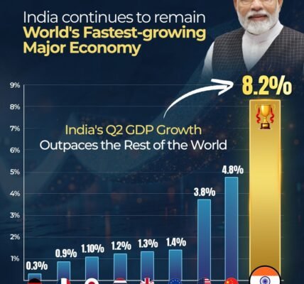 GDP growth