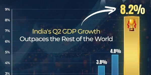 GDP growth