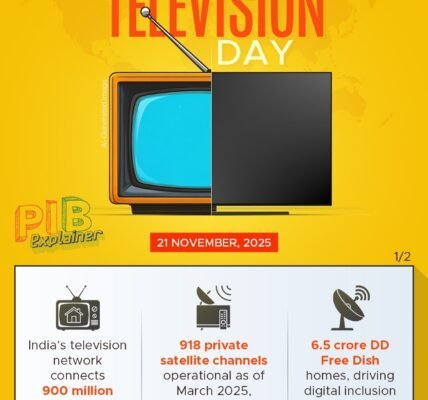 Today is World Television Day.