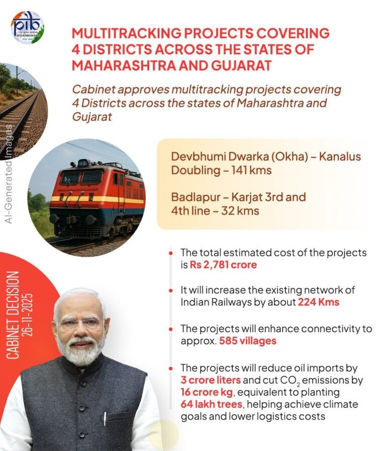 केंद्रीय मंत्रिमंडल ने महाराष्ट्र और गुजरात राज्यों के 4 जिलों को कवर करने वाली दो मल्टी-ट्रैकिंग परियोजनाओं को मंजूरी दी