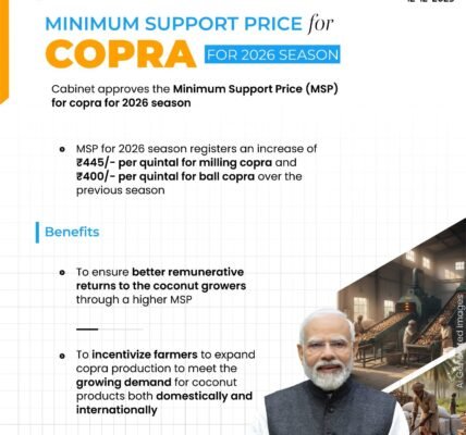 Cabinet approves Minimum Support Price for Copra for 2026 season