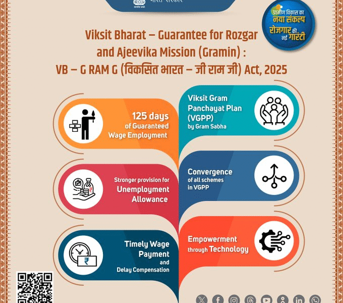 Under the Developed India – G Ram Ji Act, states are likely to receive an average of Rs. 17,000 crore more in allocations.