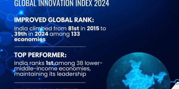 Global Innovation Index