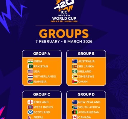Scotland will replace Bangladesh in Group C of the T20 Cricket World Cup - ICC