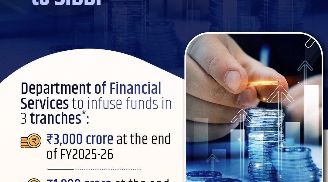 Small Industries Development Bank