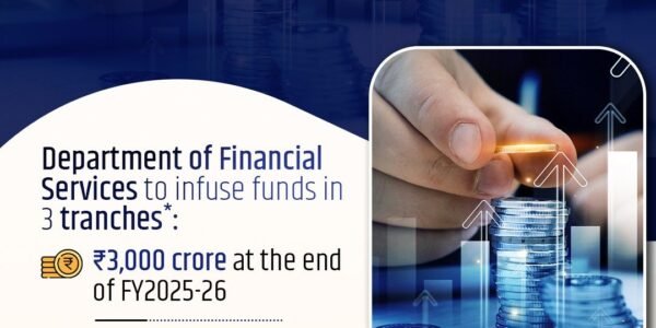 Small Industries Development Bank