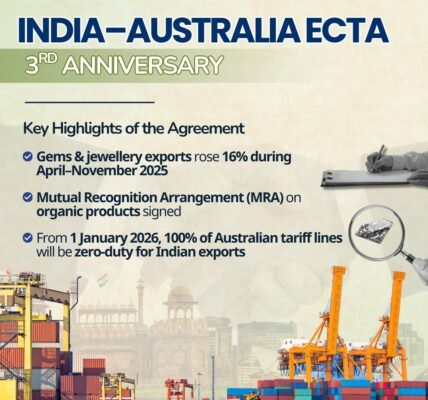 duty-free access to Australian markets