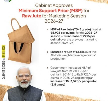 Cabinet approves Minimum Support Price for Raw Jute for 2026-27 season