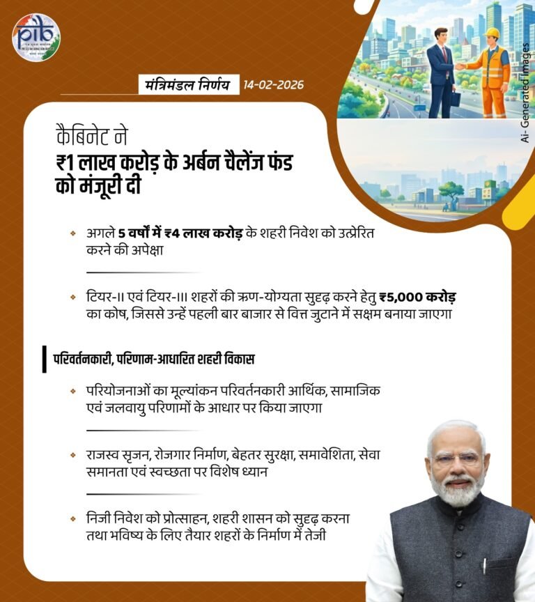 कैबिनेट ने बाजार आधारित शहरी परिवर्तन को गति देने के लिए एक लाख करोड़ रुपये के शहरी चुनौती कोष को मंजूरी दी