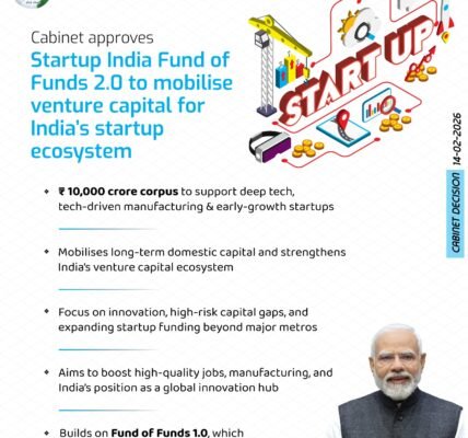 Cabinet approves Startup India Fund of Funds 2.0 to raise venture capital for India startup ecosystem